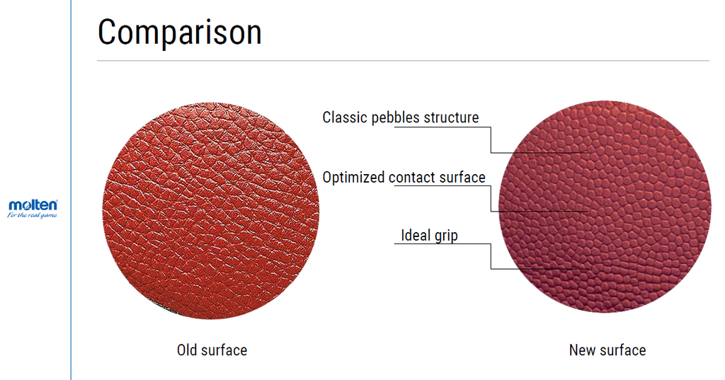 Basketbalová lopta Molten B7G3850