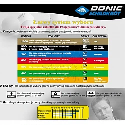 Donic Ovtcharov Line 800